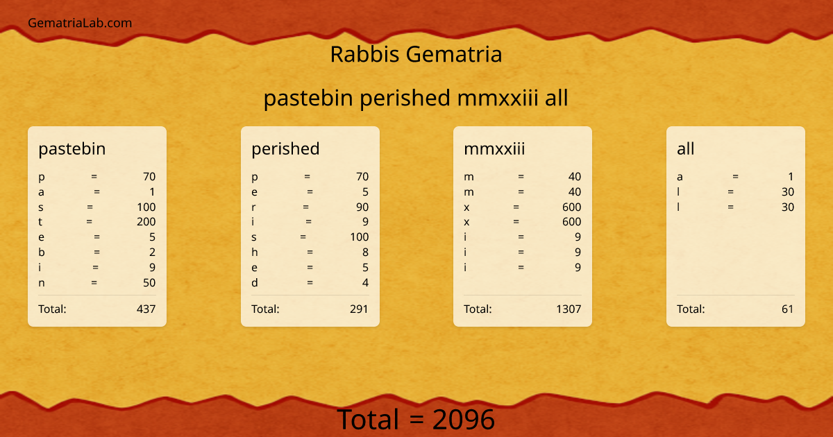 pastebin perished mmxxiii all in rabbis Gematria